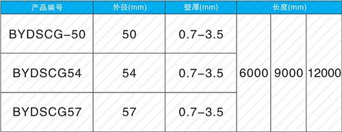 科尔沁左翼中法兰式声测管现货规格尺寸