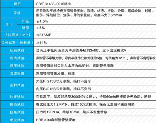 科尔沁左翼中法兰式声测管现货性能特点